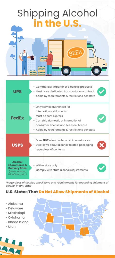 Guide to Shipping Alcohol: Rules, Carriers, and Tips.